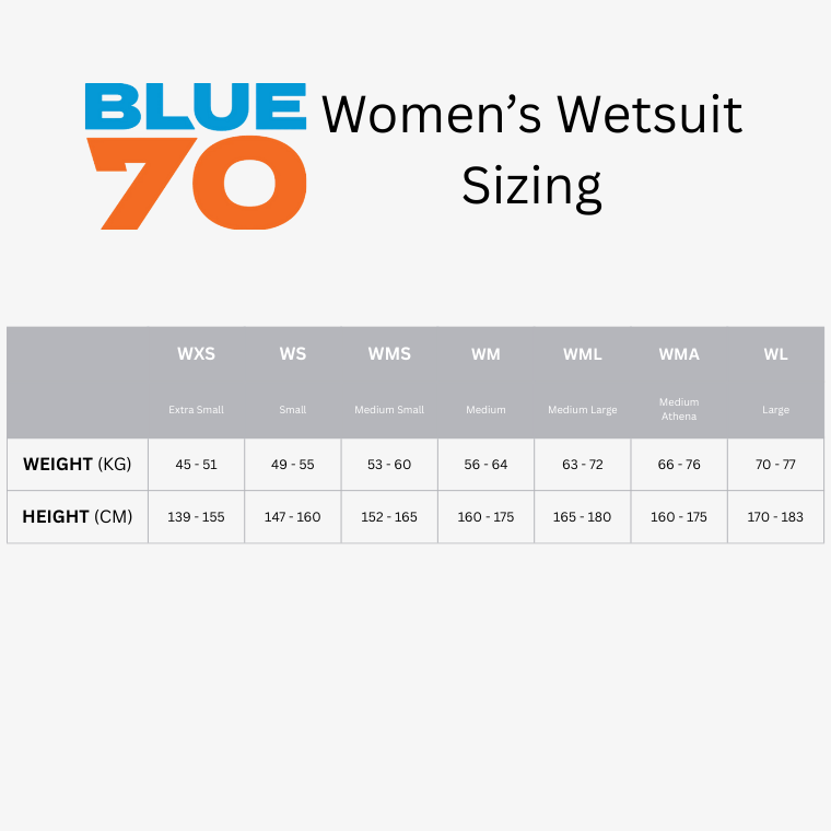 Blue Seventy Fusion (2025) Wetsuit Women's - Frontrunner Colombo