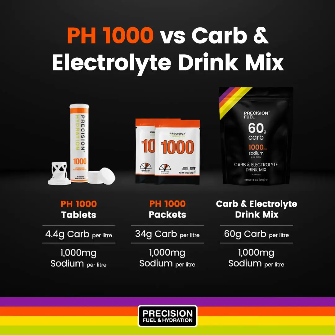 Precision Fuel Carb and Electrolyte Drink Mix (15 Serves) - Frontrunner Colombo