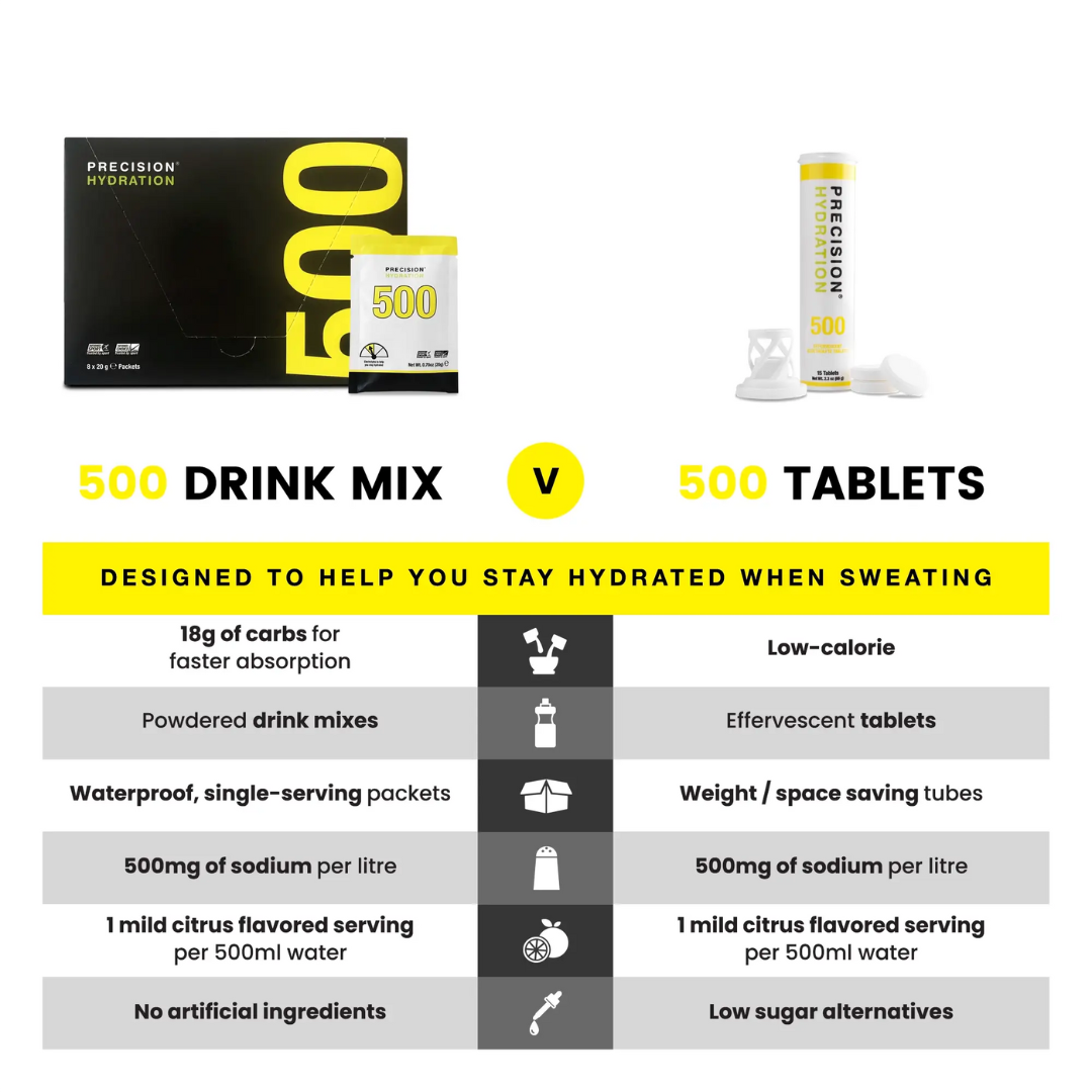 Precision Hydration Tablets Tube - Single - Frontrunner Colombo