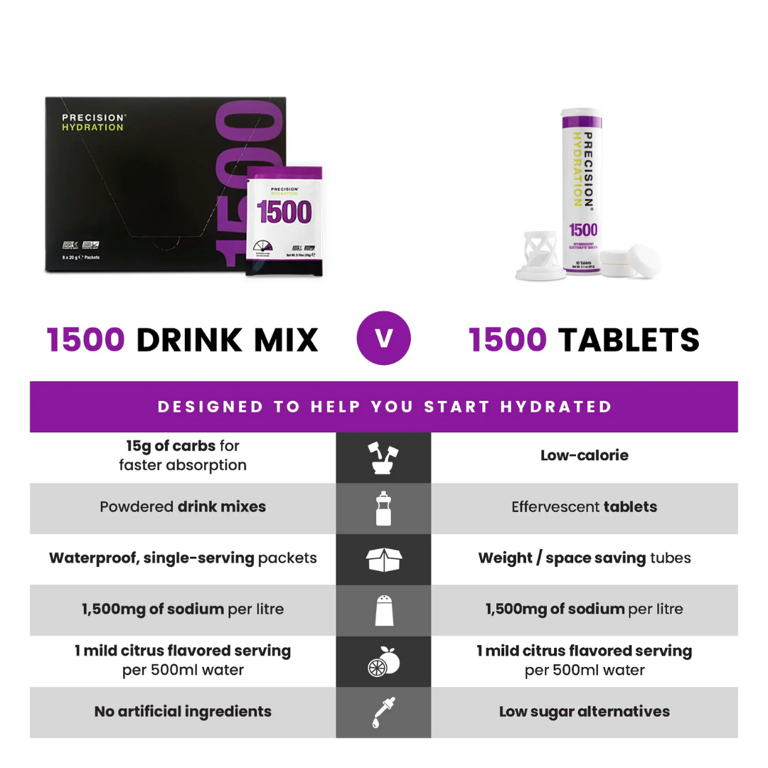 Precision Hydration Tablets Tube - Single - Frontrunner Colombo