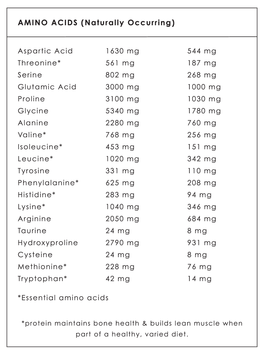 Mitchells Bone Broth Protein Powder 500g - Frontrunner Colombo