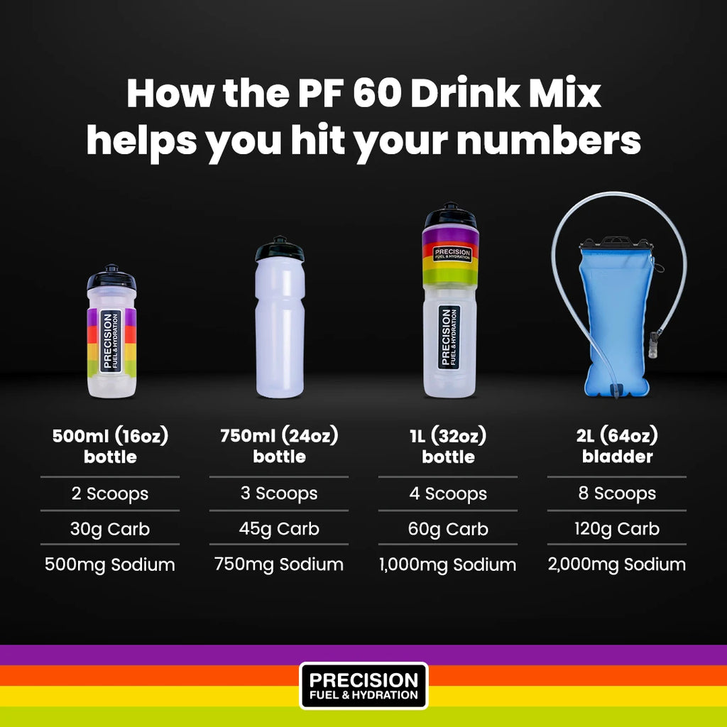 Precision Fuel Drink Mix (15serve) - Frontrunner Colombo